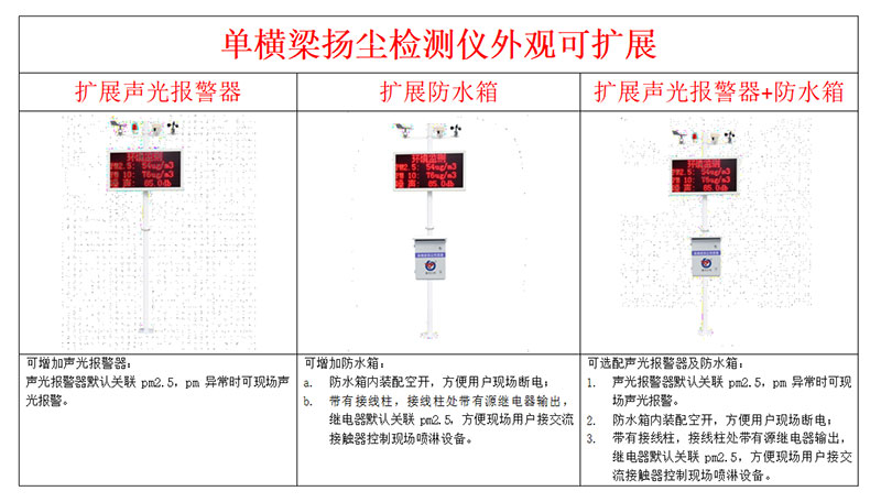 工地?fù)P塵檢測(cè)儀外觀