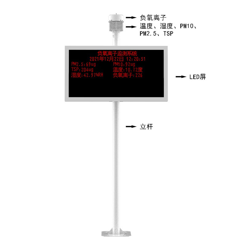 景區(qū)負(fù)離子監(jiān)測器產(chǎn)品結(jié)構(gòu)圖