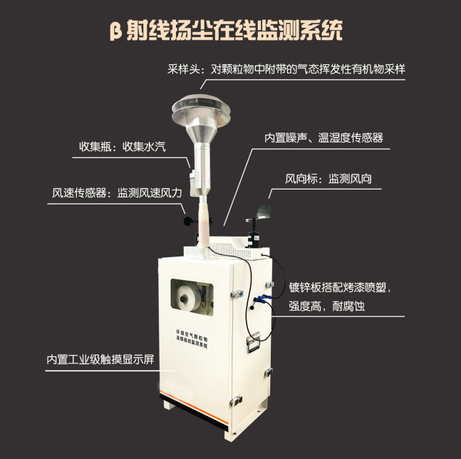 貝塔射線空氣質量監(jiān)測系統(tǒng)產(chǎn)品外觀