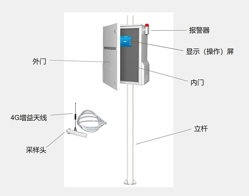 便攜式VOC檢測儀結構組成