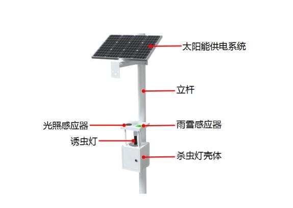 太陽能風吸電擊一體化滅蟲燈產(chǎn)品結(jié)構(gòu)圖