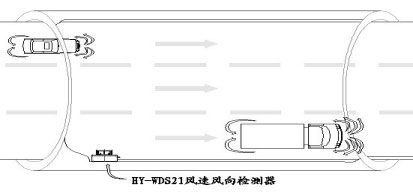 迷你超聲波風(fēng)速儀演示圖