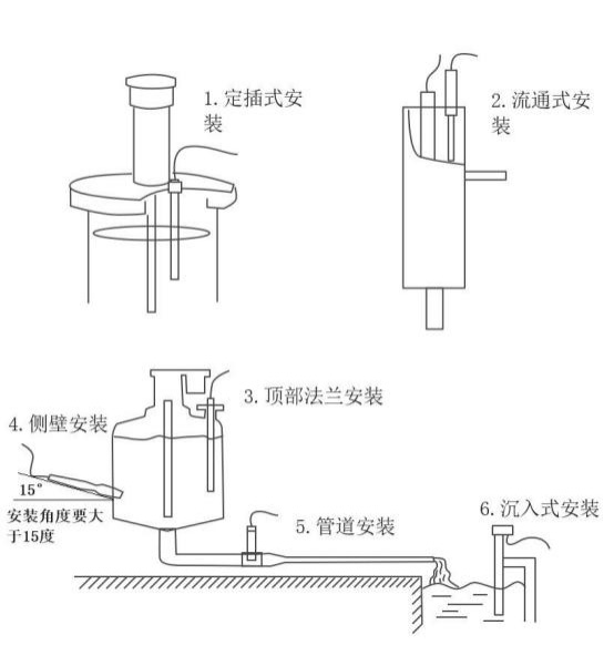 在線熒光法溶氧傳感器安裝